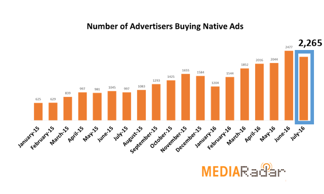 MediaRadar-native-ads