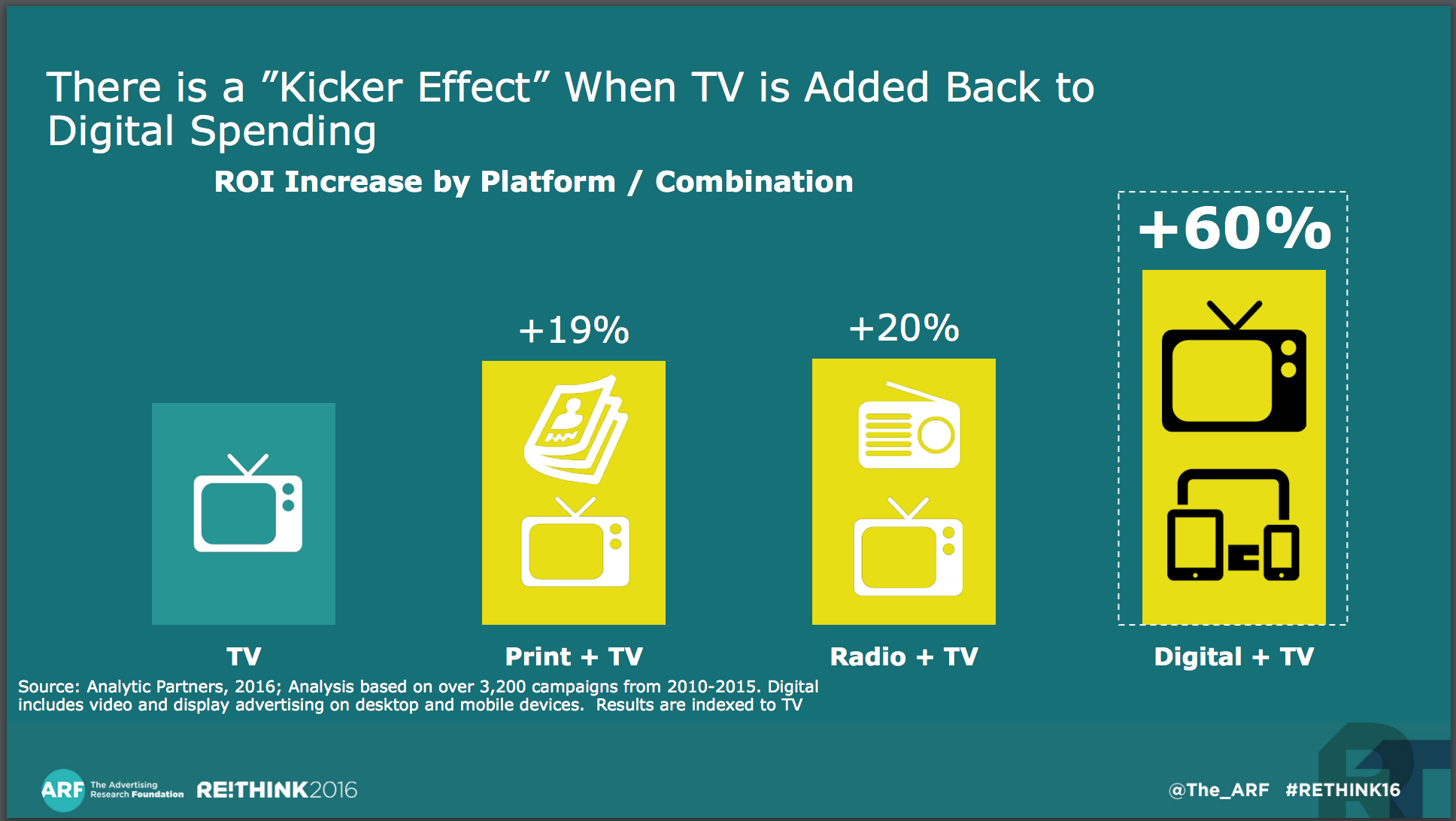 Rethink 2016 Kicker Effect