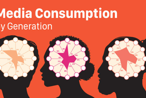 Media Consumption by Generations EvansHardy+Young