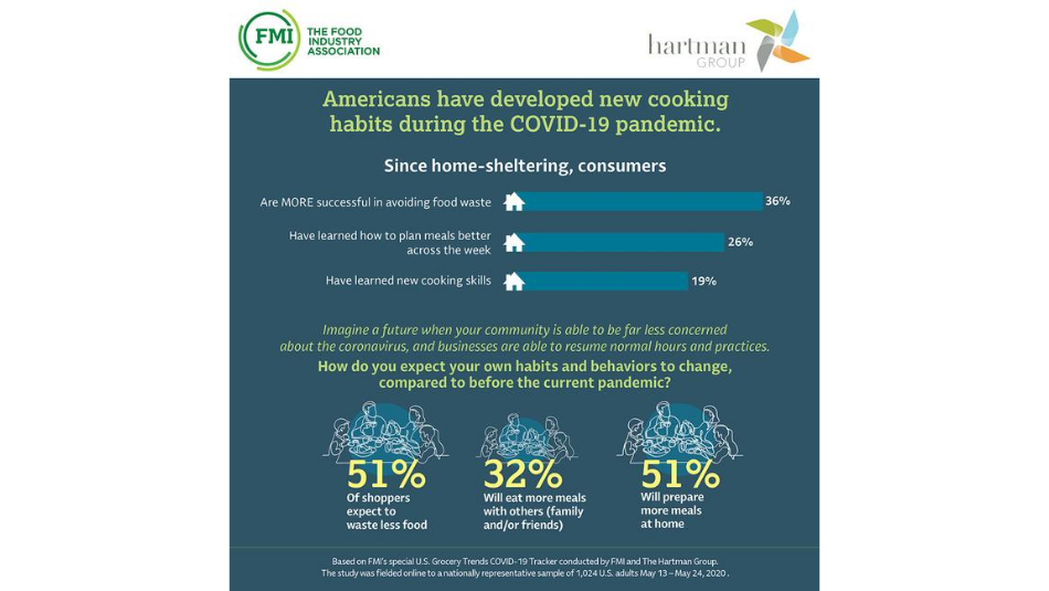 FMI COVID-19 Infograph Cooking Habits