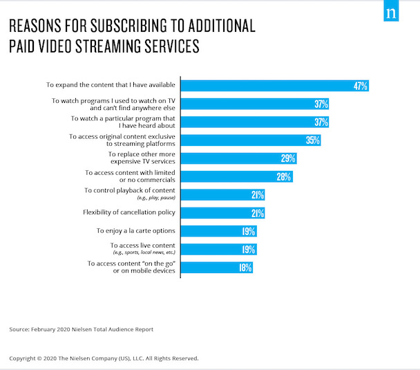 Reasons For Subscribing to Streaming_Nielsen Total Audience Report